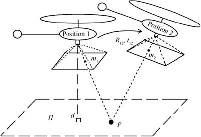 Vision-based particle filtering for quad-copter attitude estimation using multirate delayed measurements
